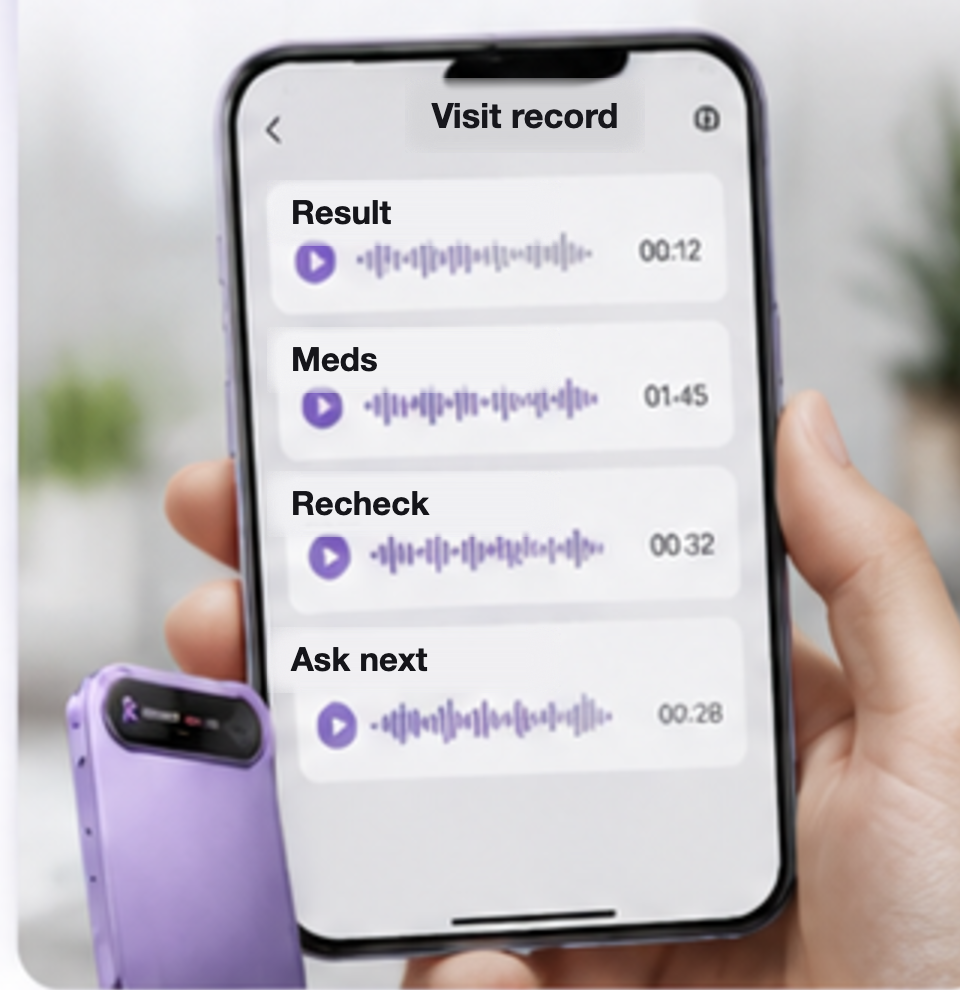 Visit record, sorted into four columns